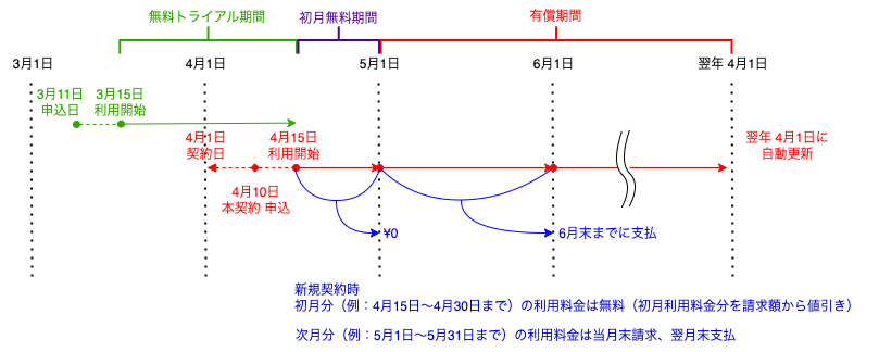 ライセンス管理-決済期間_月払2